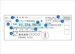 大阪 手形割引 国際ファンド 手形割引のポイント